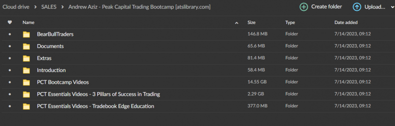 Andrew Aziz – Peak Capital Trading Bootcamp