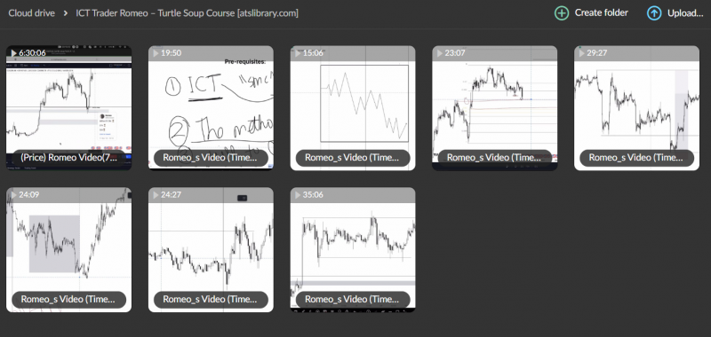 ICT Trader Romeo – Turtle Soup Course