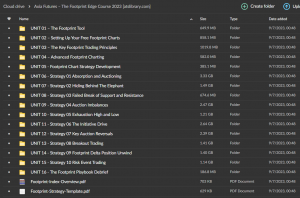 Axia Futures – The Footprint Edge Course 2023