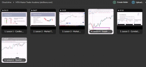 MTA Master Trader Academy