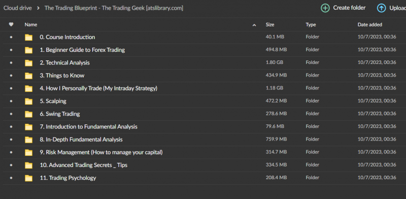 The Trading Blueprint – The Trading Geek