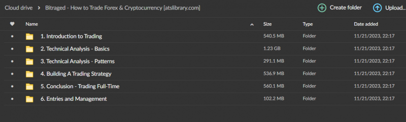 Bitraged – How to Trade Forex & Cryptocurrency