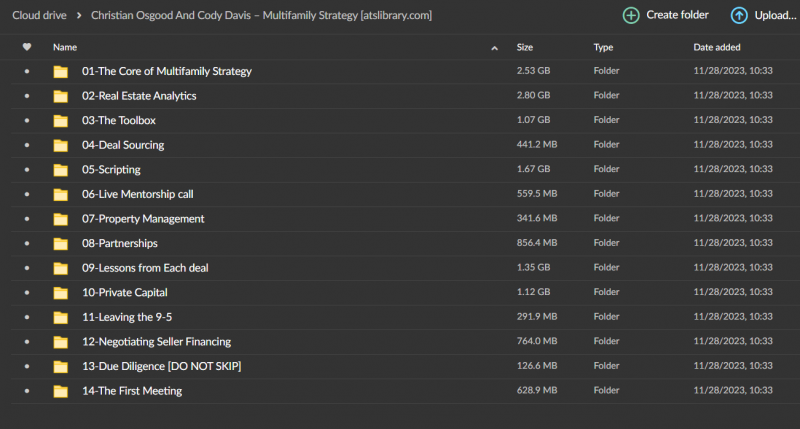 Christian Osgood And Cody Davis – Multifamily Strategy