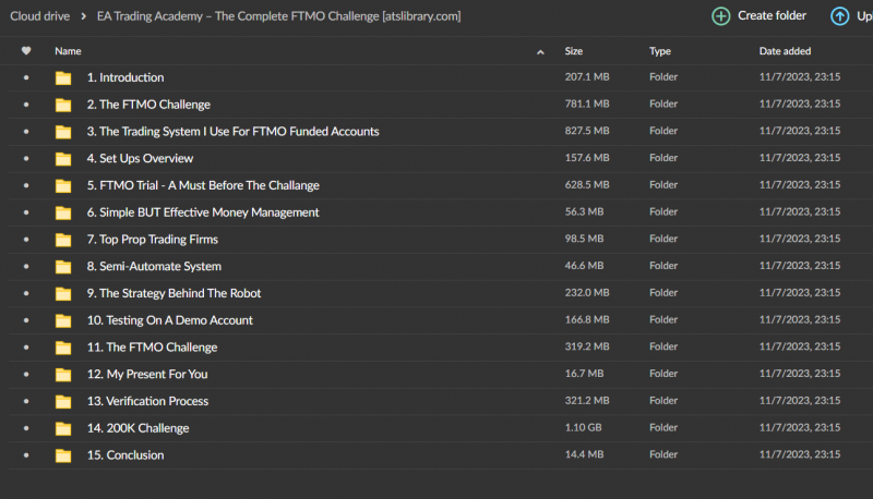 EA Trading Academy – The Complete FTMO Challenge