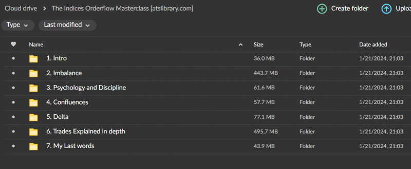 The Indices Orderflow Masterclass