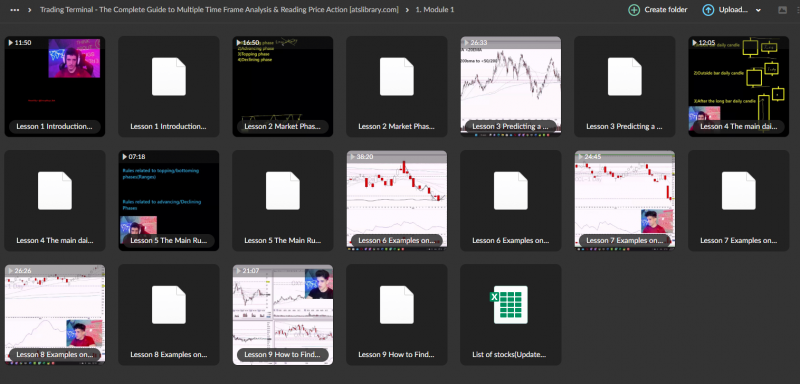 Trading Terminal – The Complete Guide to Multiple Time Frame Analysis & Reading Price Action