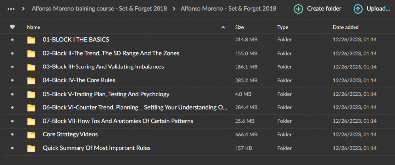 Alfonso Moreno – Set & Forget - supply and demand