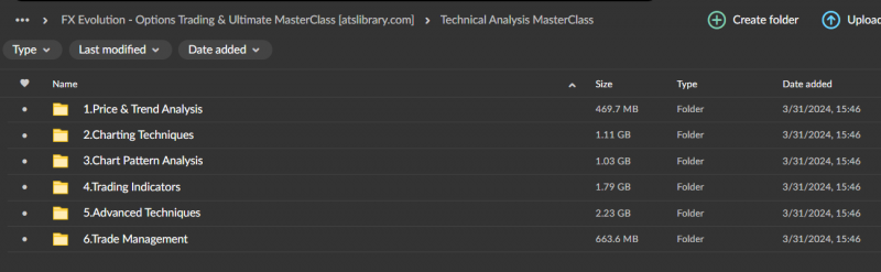 FX Evolution - Options Trading & Ultimate MasterClass