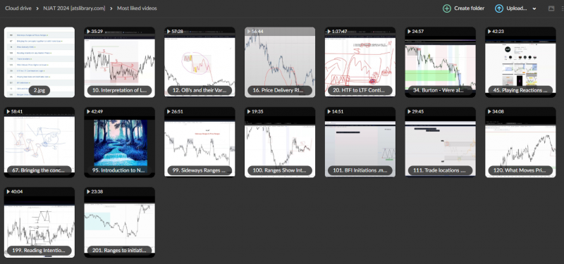 NJAT trading 2024