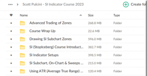 Scott Pulcini – SI Indicator Course 2023