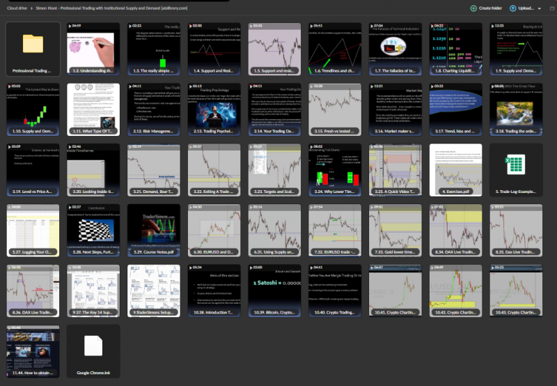 Simon Kloot – Professional Trading with Institutional Supply and Demand