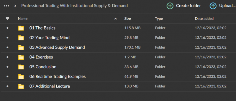 Simon Kloot – Professional Trading with Institutional Supply and Demand