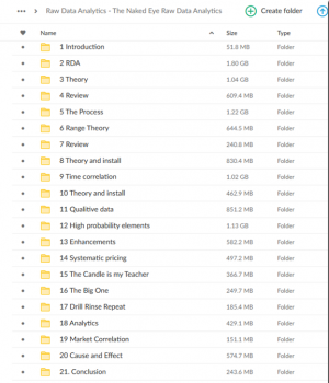 Raw Data Analytics – The Naked Eye Raw Data Analytics