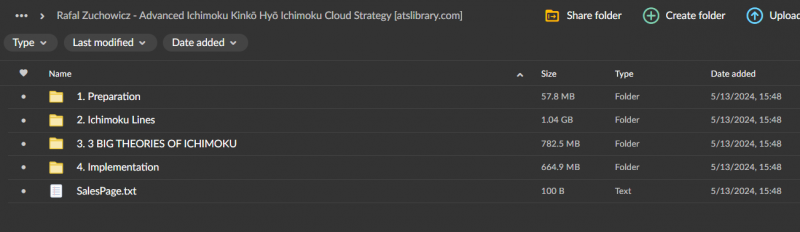 Rafal Zuchowicz - Advanced Ichimoku Kinkō Hyō Ichimoku Cloud Strategy