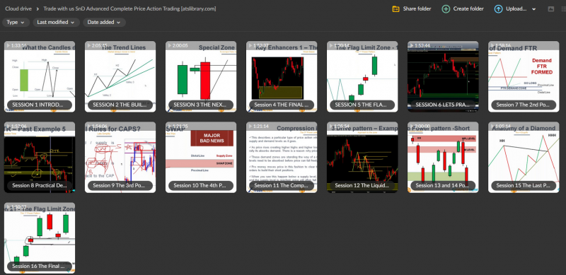 Trade with us SnD Advanced Complete Price Action Trading