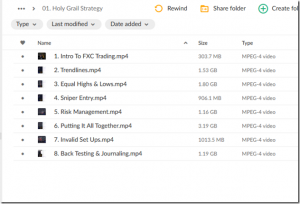 FXC Trading – Holy Grail