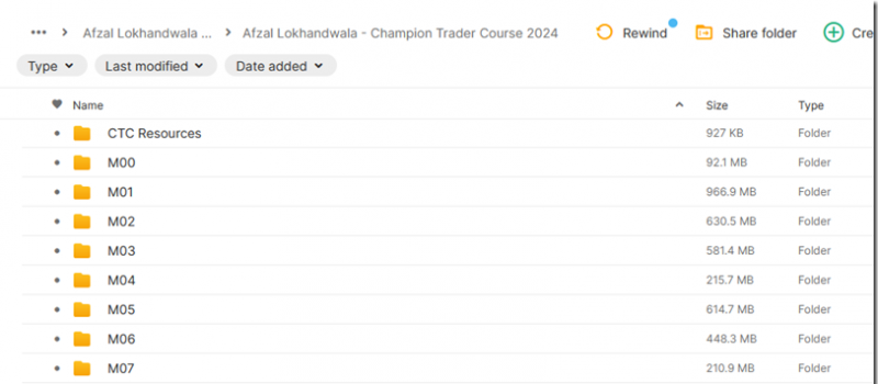 Afzal Lokhandwala – Champion Trader Course 2024 & 2019 [2 Course Bundle]