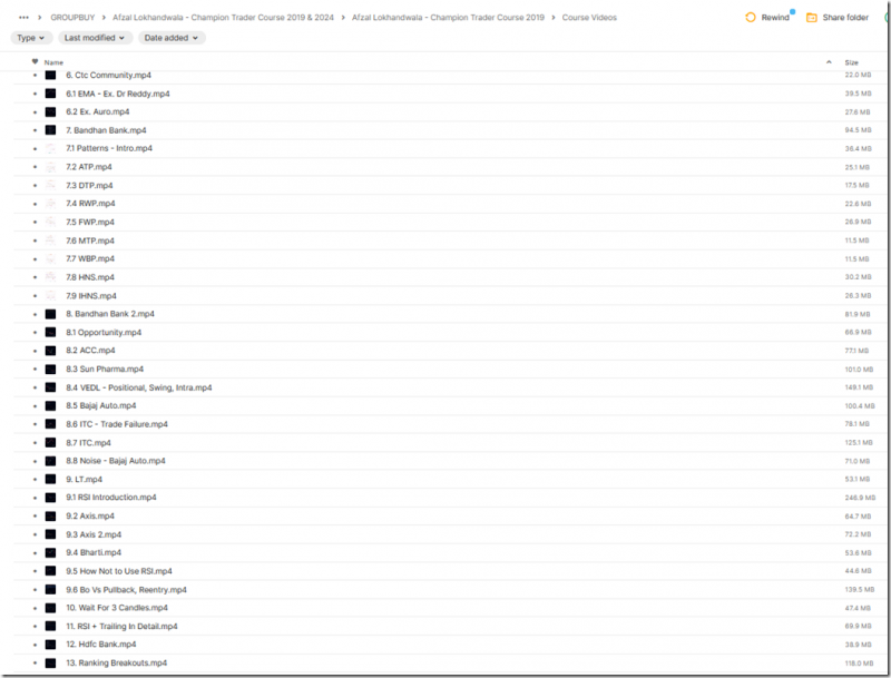 Afzal Lokhandwala – Champion Trader Course 2024 & 2019 [2 Course Bundle]