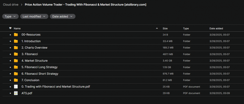 Price Action Volume Trader – Trading With Fibonacci & Market Structure
