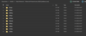 Mark Minervini – Minervini Private Access 2022