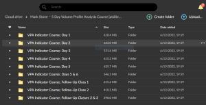 Mark Stone – 5 Day Volume Profile Analysis Course