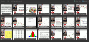 Sunil Minglani – Online Technical Analysis Program For Beginners