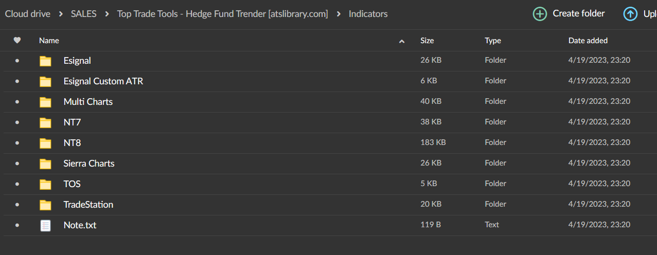 Top Trade Tools – Hedge Fund Trender