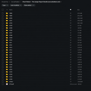 Chart Pattern – The Zanger Report Bundle